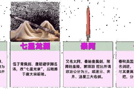 解析中国历史上十大名剑的传世之谜