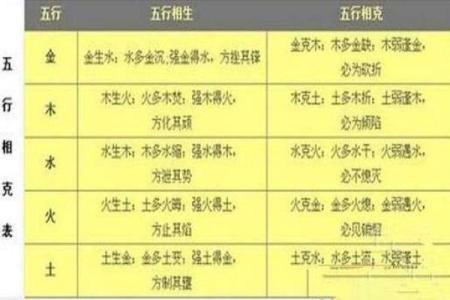 八字分析配偶社会地位的深层次影响