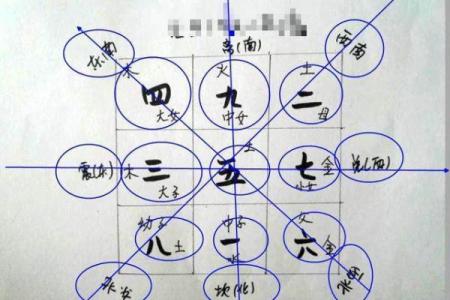 面部风水在健康中的关键作用