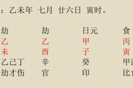 男命八字中的婚姻变动和感情危机