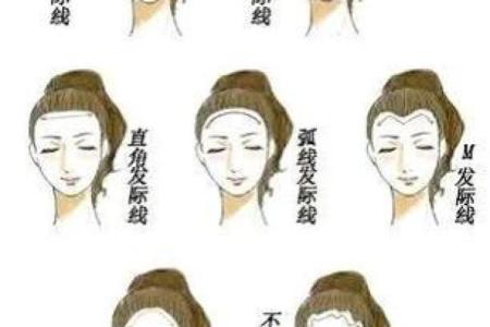 八字与面相的奥秘揭示：如何通过命理看清面部特征