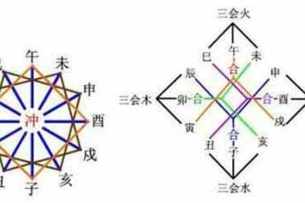 通过八字知晓命中注定妻子的婚姻走向
