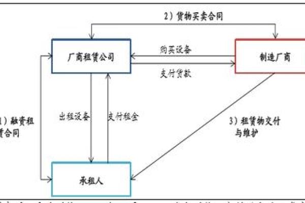工程设备租赁公司起名技巧与创意建议 工程设备租赁公司起名技巧与创意建议