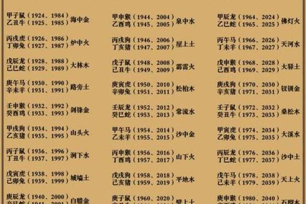 判字五行解析与命理运势的关系分析 判字五行解析与命理运势的关系分析