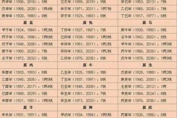 判字五行解析与命理运势的关系分析 判字五行解析与命理运势的关系分析