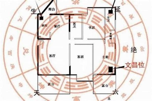 明财位风水布局技巧助你财运亨通 明财位风水布局技巧助你财运亨通