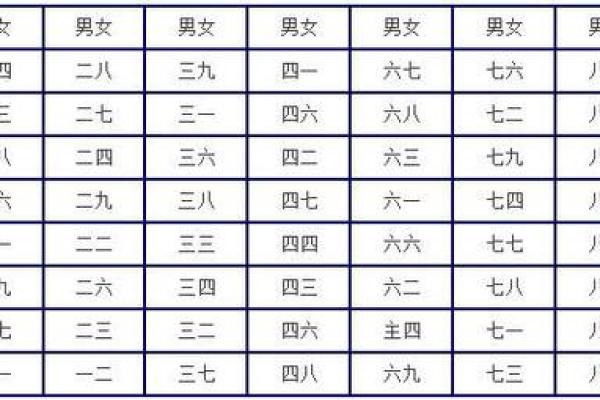 古代婚配八字对婚姻幸福的深刻影响解析 古代婚配八字对婚姻幸福的深刻影响解析
