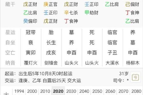 日柱甲子婚姻的五行合婚分析 日柱甲子婚姻的五行合婚分析