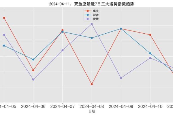 双鱼座底运势全解析:财运、感情与事业的最终走向 双鱼座底运势全解析:财运、感情与事业的最终走向
