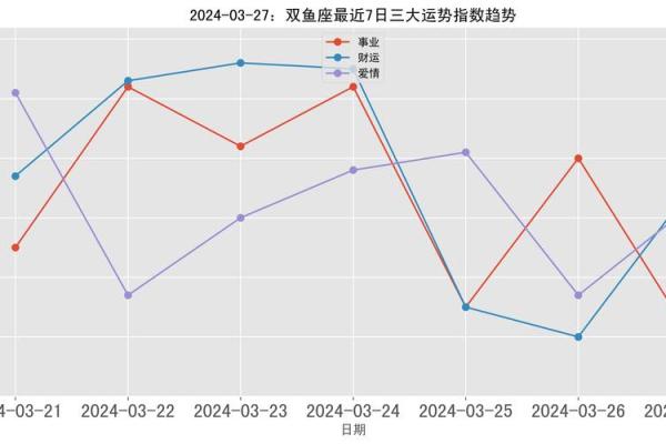 双鱼座底运势全解析:财运、感情与事业的最终走向 双鱼座底运势全解析:财运、感情与事业的最终走向