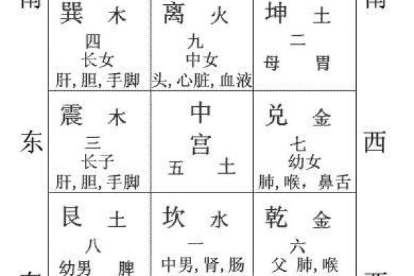 午命的性格特征与命运走向 午命的性格特征与命运走向