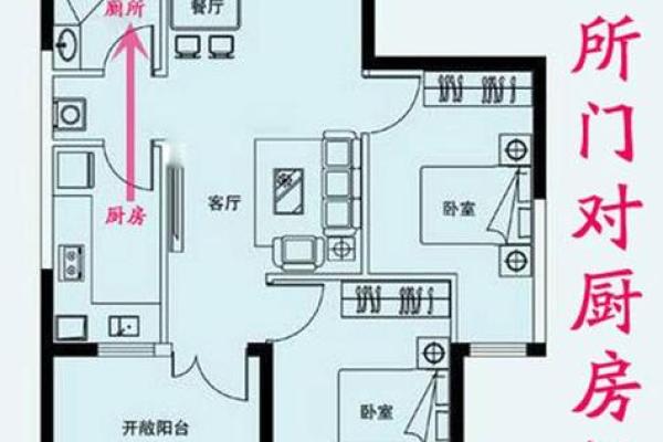 房子风水如何影响家庭和谐与财富运 房子风水如何影响家庭和谐与财富运