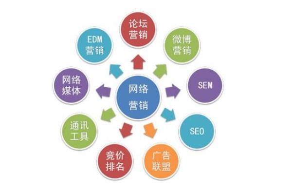 如何通过八字短语提升文章的吸引力与SEO效果 如何通过八字短语提升文章的吸引力与SEO效果