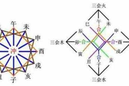 通过八字知晓命中注定妻子的婚姻走向