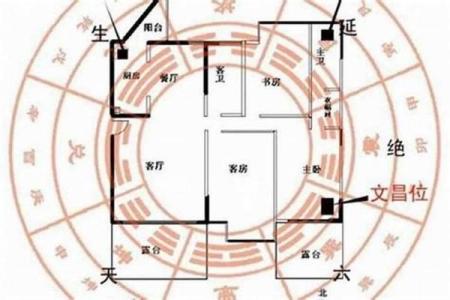 明财位风水布局技巧助你财运亨通