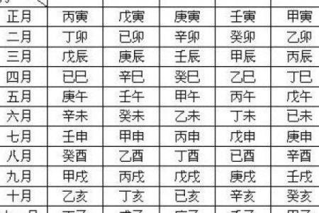 日柱甲子婚姻的五行合婚分析