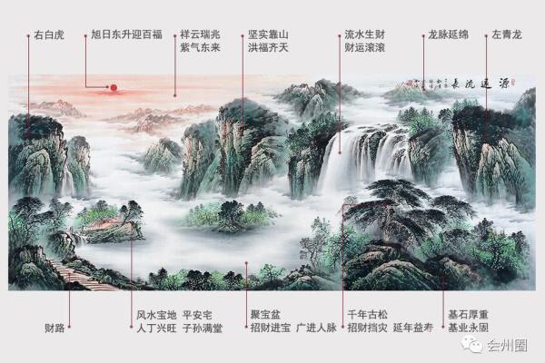 揭开风水图片的神秘面纱,如何提升家庭运势 揭开风水图片的神秘面纱,如何提升家庭运势