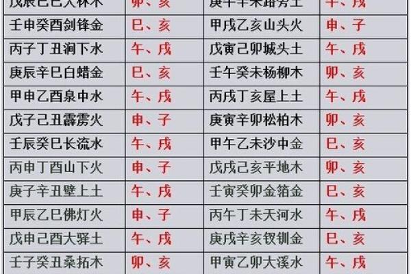 甲子日柱命主婚姻中的配偶选择建议 甲子日柱命主婚姻中的配偶选择建议