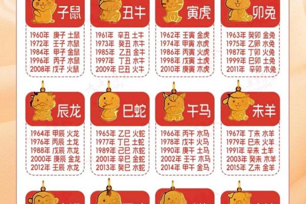 对应生肖解析 你的生肖属性是什么 对应生肖解析 你的生肖属性是什么