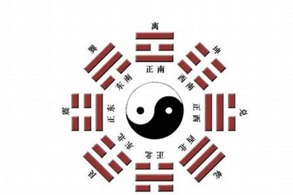风水图解助你提升运势的六大关键要素 风水图解助你提升运势的六大关键要素