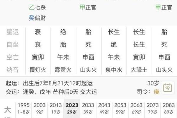 男命八字命理揭秘:婚姻的早晚与选择 男命八字命理揭秘:婚姻的早晚与选择