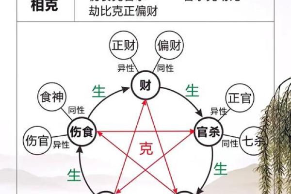 男命八字命理揭秘:婚姻的早晚与选择 男命八字命理揭秘:婚姻的早晚与选择