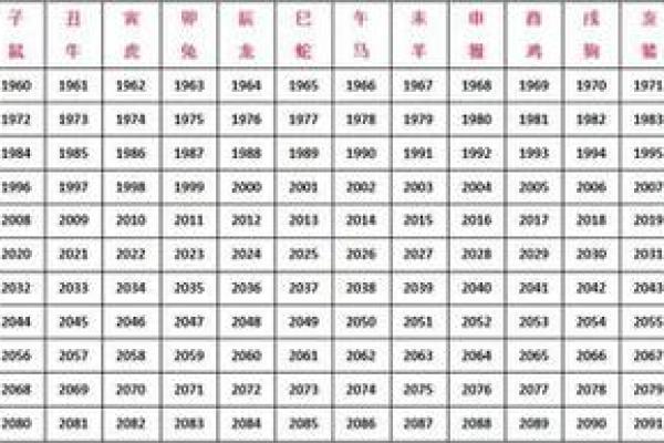 属相大全 的人属什么生肖 属相大全 的人属什么生肖