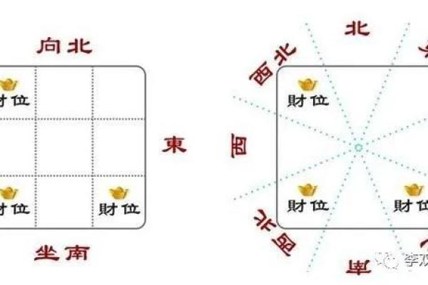 风水财位的正确定位与调整方法 风水财位的正确定位与调整方法