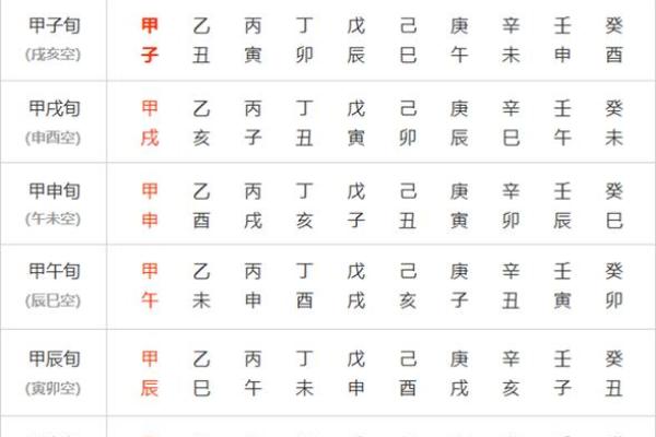 甲子日柱婚姻宫的吉凶解析 甲子日柱婚姻宫的吉凶解析