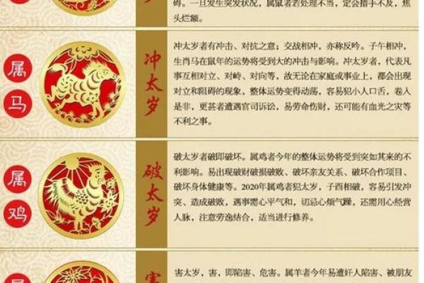 犯太岁生肖解析及化解方法 犯太岁生肖解析及化解方法