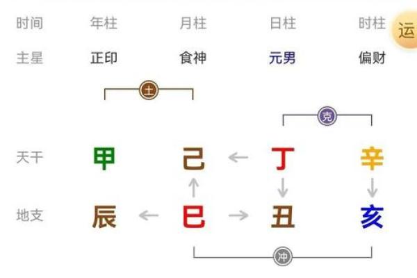 如何看懂八字软对命运的影响 如何看懂八字软对命运的影响