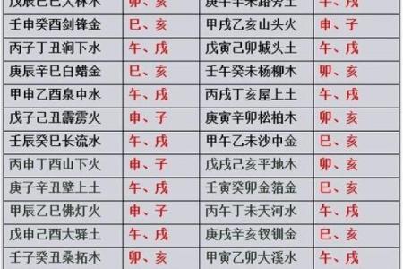 甲子日柱命主婚姻中的配偶选择建议