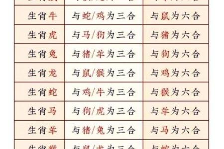 对应生肖解析 你的生肖属性是什么