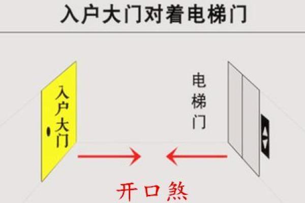家居风水在住宅风水中的重要作用解析 家居风水在住宅风水中的重要作用解析