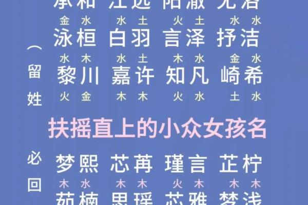 萌字女孩名字精选,轻松传达甜美气质 萌字女孩名字精选,轻松传达甜美气质