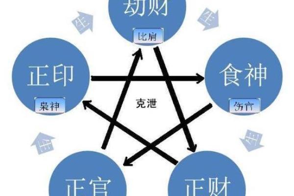 八字中出现绝症,命理能为你带来希望吗? 八字中出现绝症,命理能为你带来希望吗?