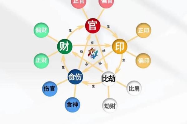 从命带看人生:命理中的“带”到底指什么 从命带看人生:命理中的“带”到底指什么