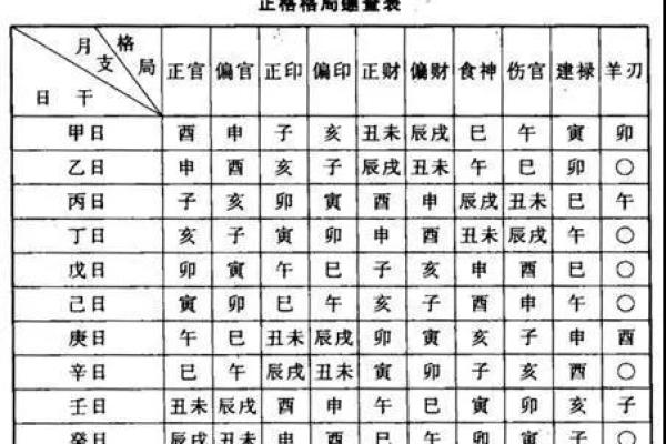 董明珠八字格局解析:成功背后的命理奥秘 董明珠八字格局解析:成功背后的命理奥秘