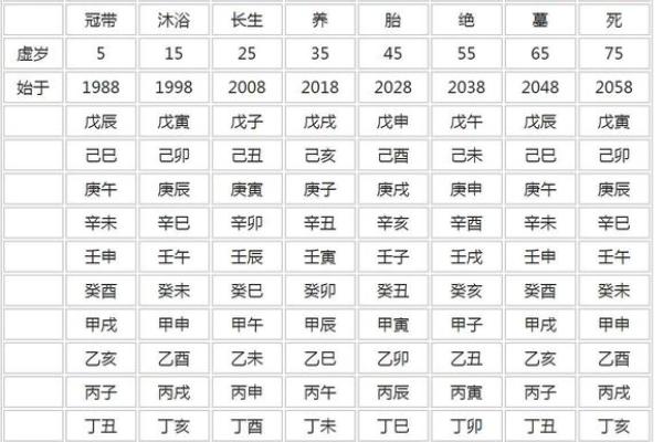 如何通过星辰八字预测未来的运势 如何通过星辰八字预测未来的运势
