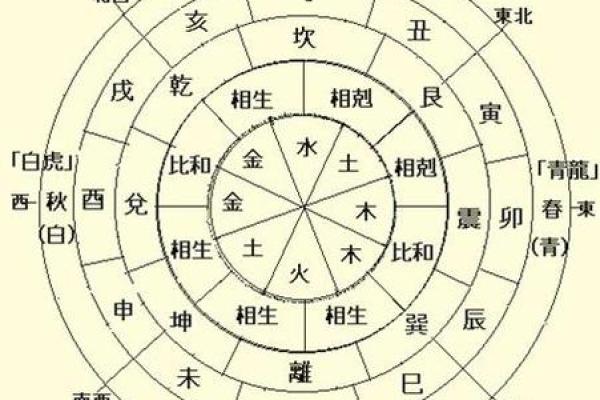 女命八字四柱的官星如何影响事业发展 女命八字四柱的官星如何影响事业发展
