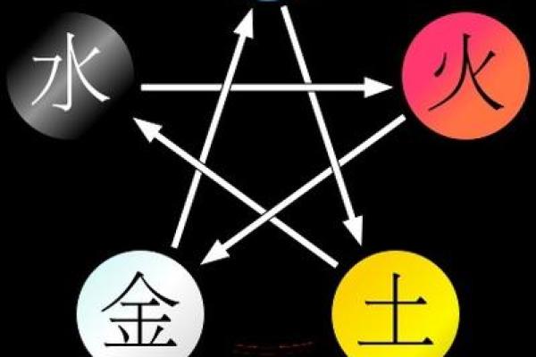 丙火女与其他五行的最佳配对解析 丙火女与其他五行的最佳配对解析