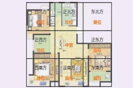 家居风水在住宅风水中的重要作用解析
