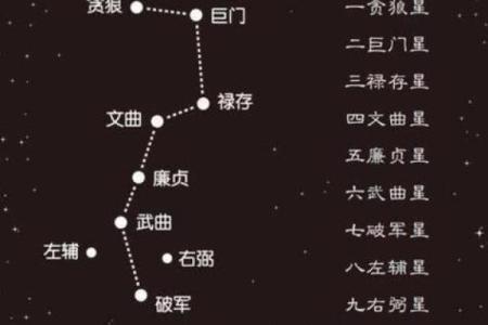 东西南北五行属性解析及其相互关系