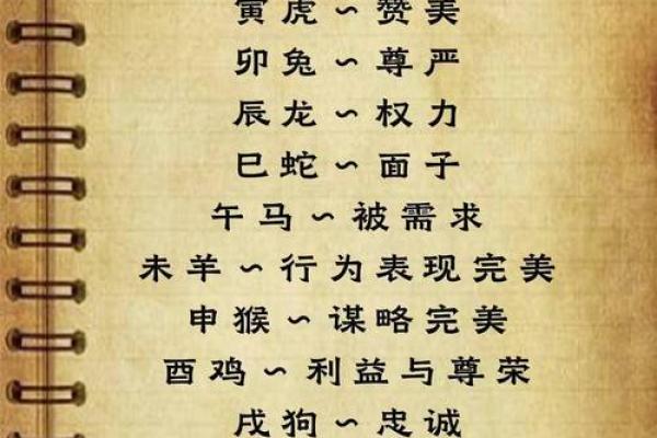 生肖文化与性格分析的关系 生肖文化与性格分析的关系