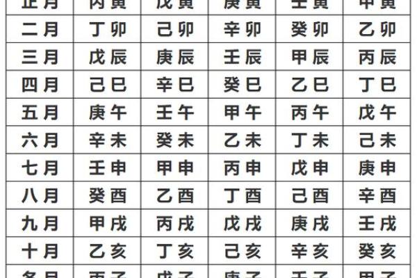 如何通过出生时间准确算出自己的八字 如何通过出生时间准确算出自己的八字