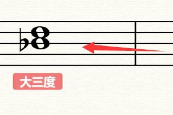 打分系统揭秘:如何测量名字的相配度 打分系统揭秘:如何测量名字的相配度