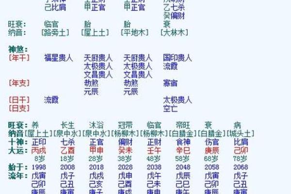 水火相冲的八字解析与化解方法 水火相冲的八字解析与化解方法