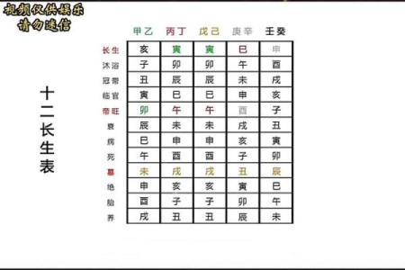 八字预测事业发展：如何通过命理洞察职业走向