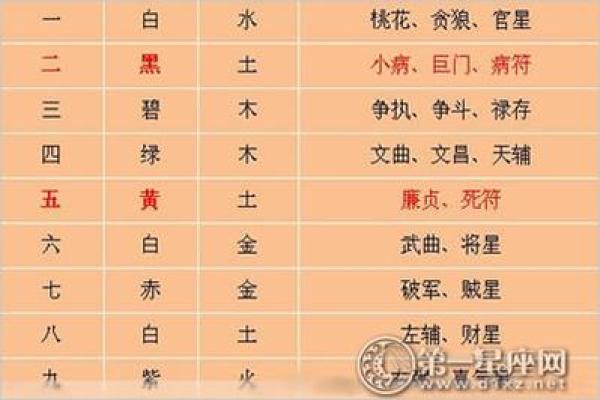 汽车销售行业与五行属性的关系解析 汽车销售行业与五行属性的关系解析