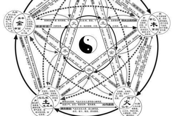 宝宝五行缺失的征兆与补救方法解析 宝宝五行缺失的征兆与补救方法解析